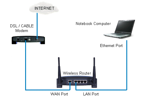 wireless_connections